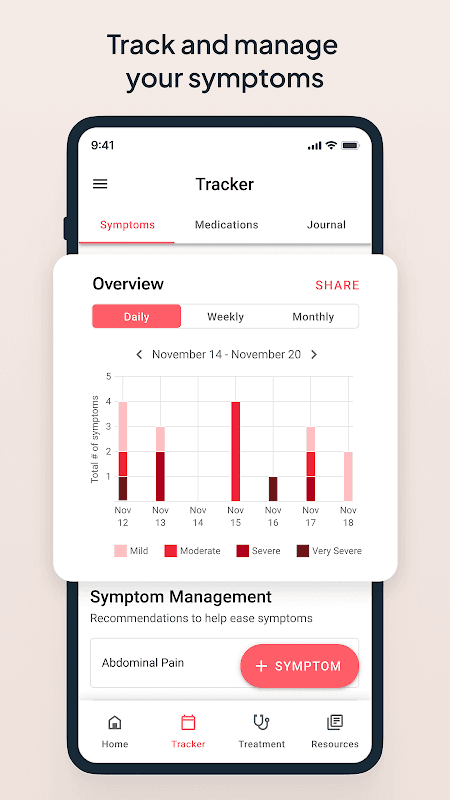 Outcomes4Me Cancer Care screenshot 6