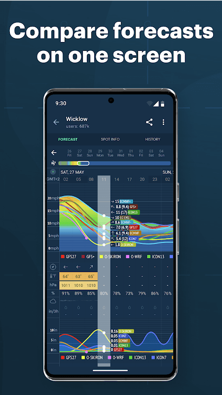 WINDY - weather app for sports screenshot 5