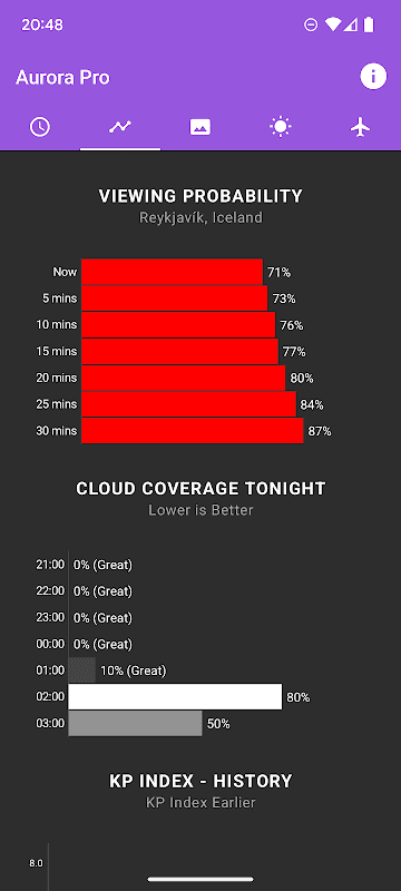 My Aurora Forecast - Aurora Alerts Northern Lights screenshot 3