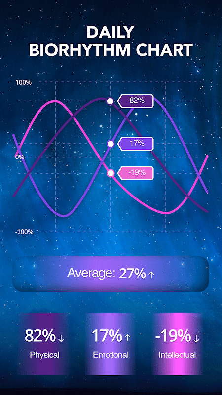 Astroline: Numerology, Love & Astrology Horoscope screenshot 4